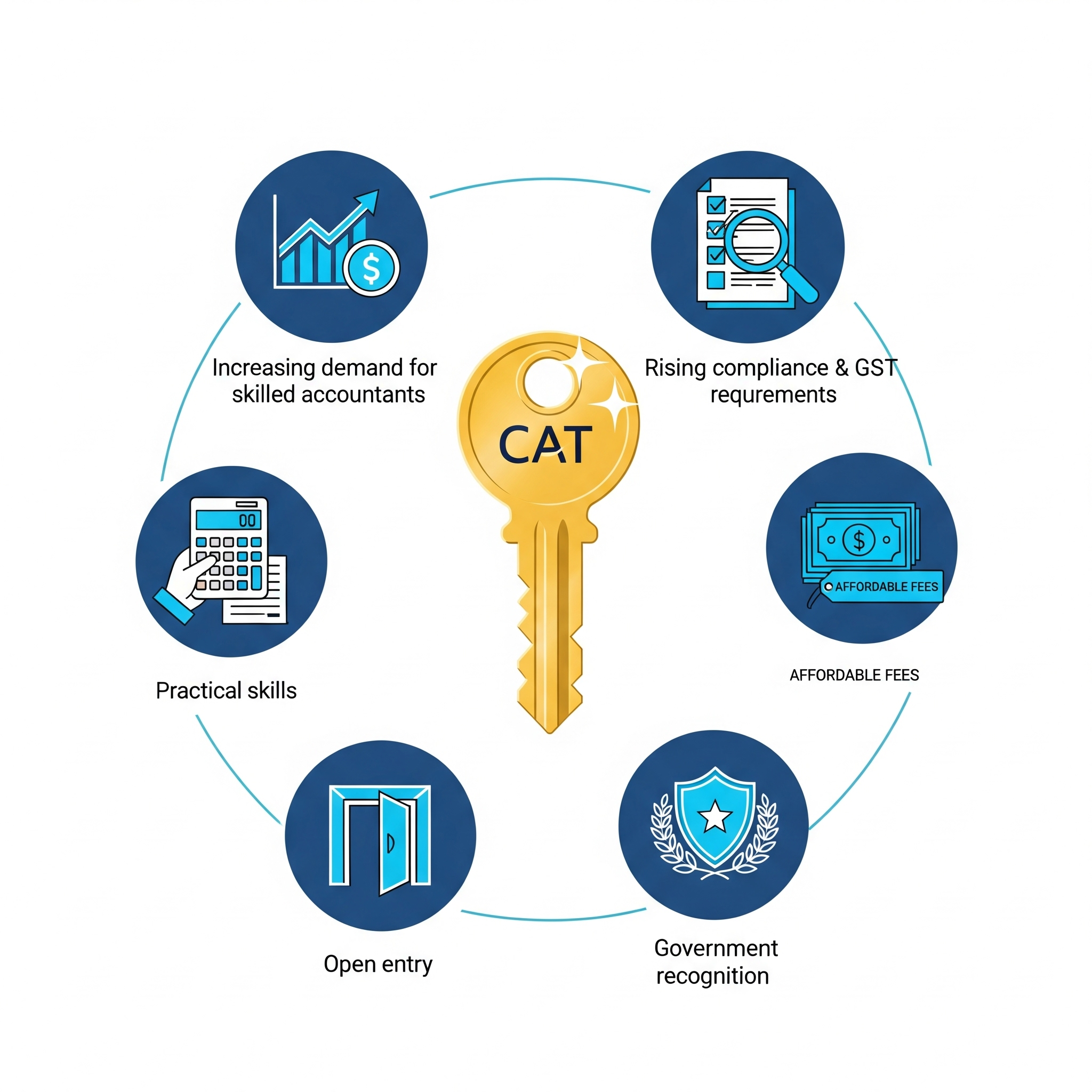 Golden Opportunity Graphic
